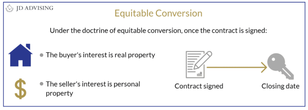 Equitable Conversion