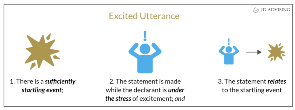 Excited Utterance