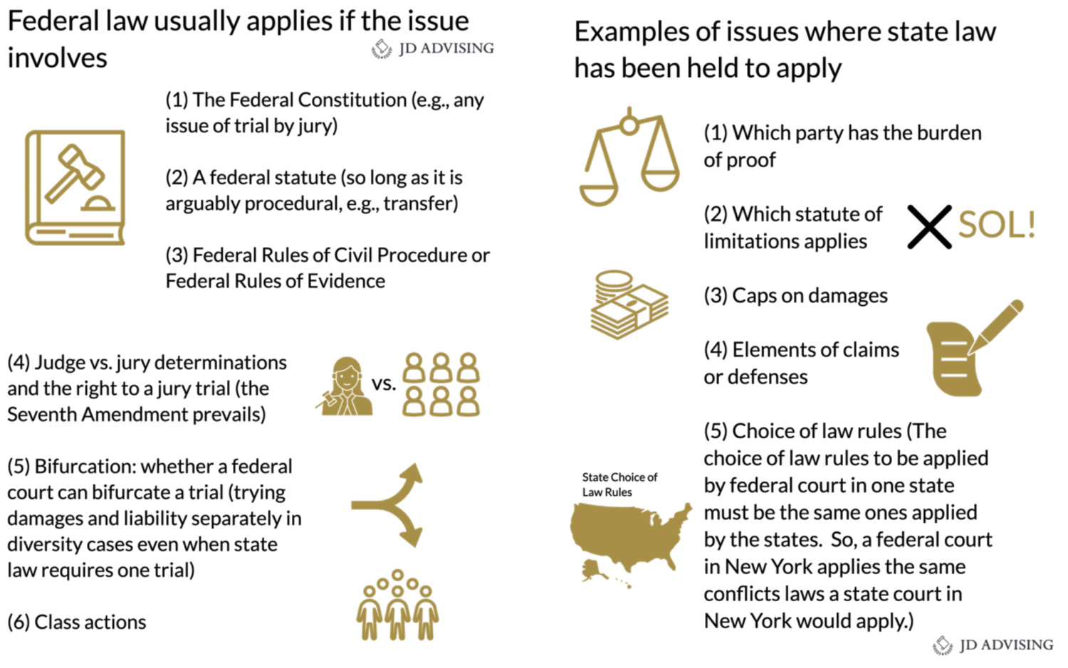 Civil Procedure—Highly Tested MBE Topics, Charts, And A Checklist! - JD ...