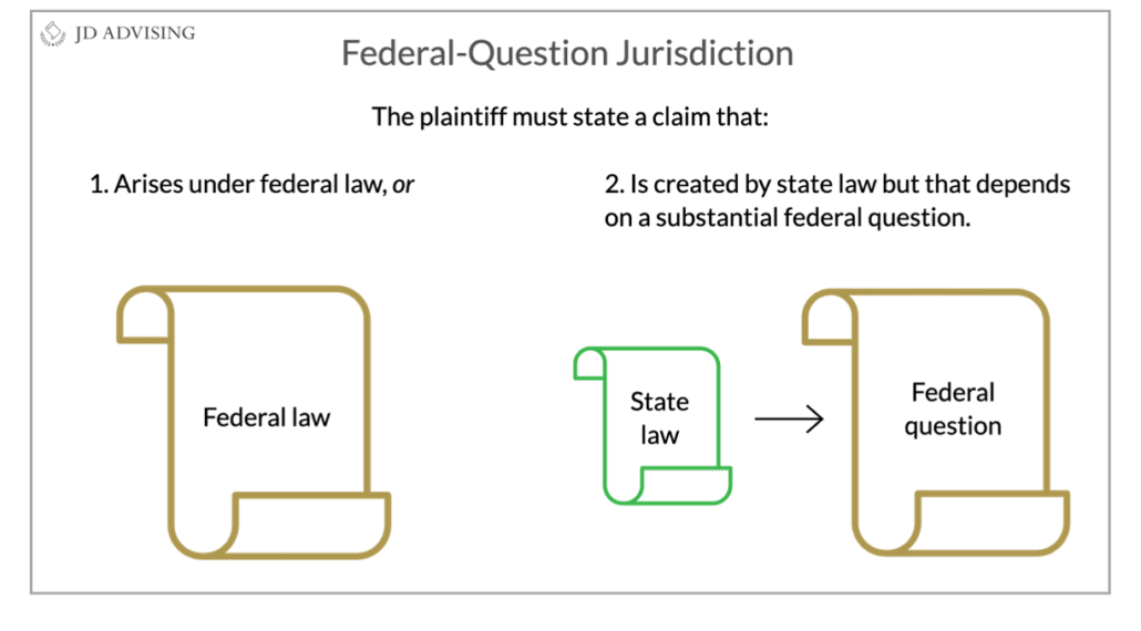 Federal-Question Jurisdiction
