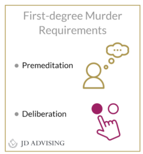 First-Degree Murder Requirements