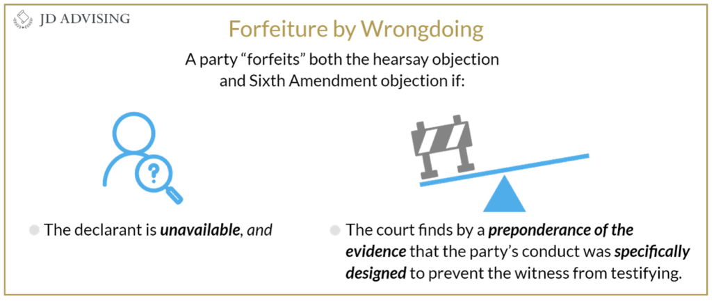 Forfeiture by Wrongdoing