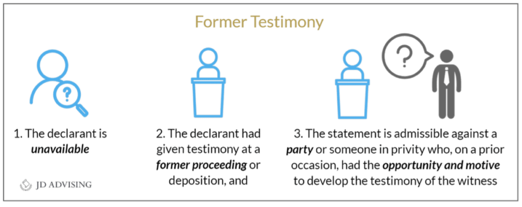 Former Testimony