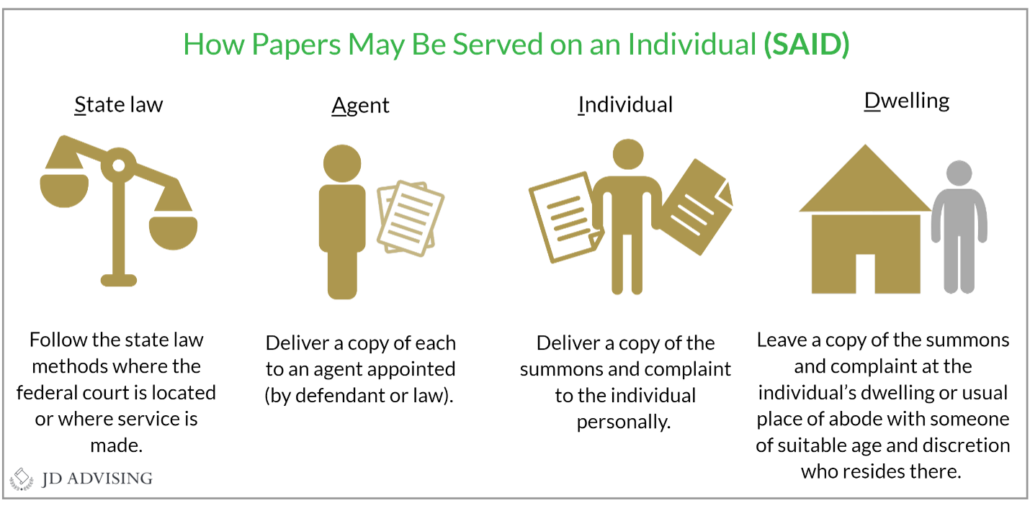 How Papers May Be Served on an Individual (SAID)