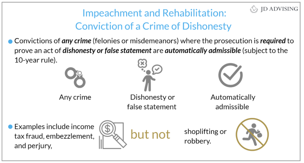 Impeachment and Rehabilitation- Conviction of a Crime of Dishonesty