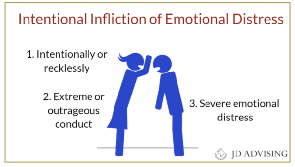 torts-highly-tested-mbe-topics-charts-and-a-checklist-jd-advising