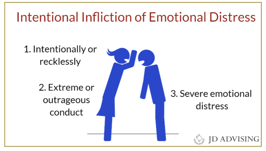 Intentional Infliction of Emotional Distress