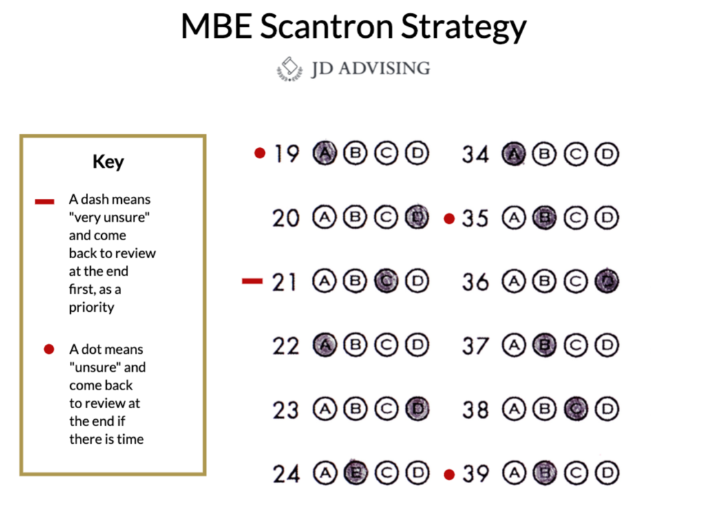MBE Scantron Strategy