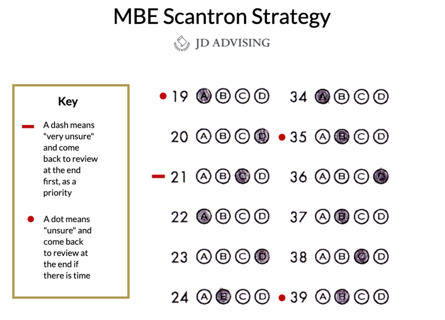 topic-9-mbe-timing-tips-including-a-must-use-scantron-strategy-jd