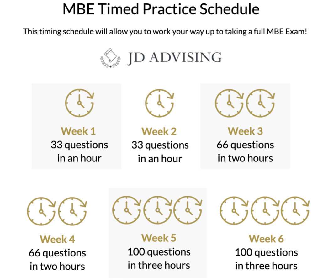 MBE Timed Practice Schedule