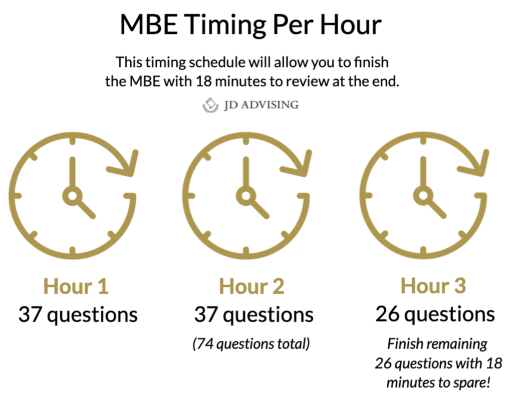 MBE Timing Per Hour Time For Review