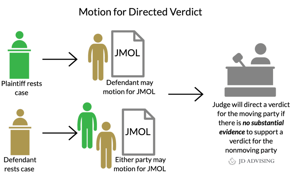 Motion for Directed Verdict