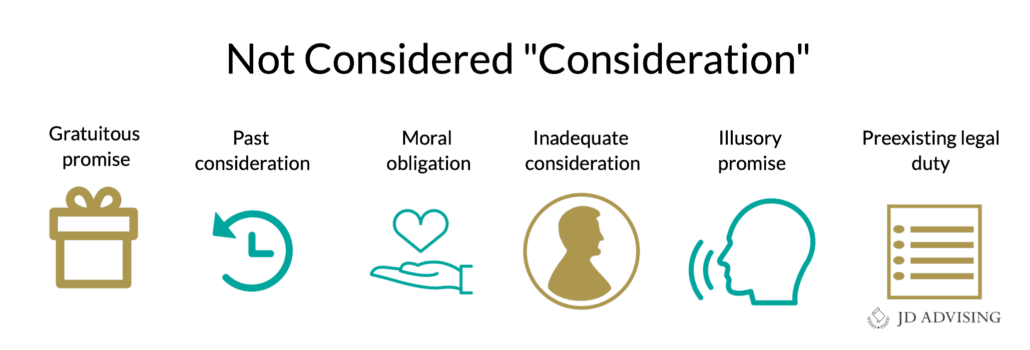 Not Considered Consideration png