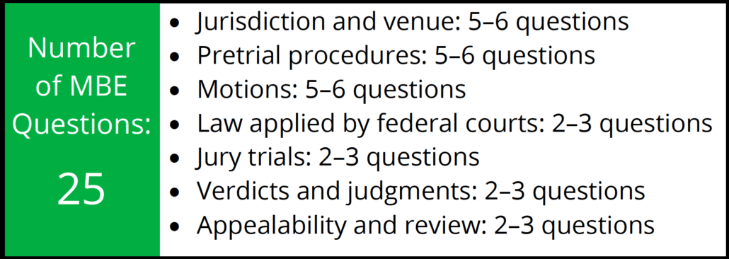 Number of MBE Civil Procedure Questions