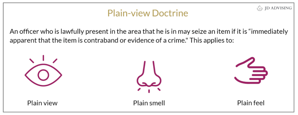 Plain-View Doctrine