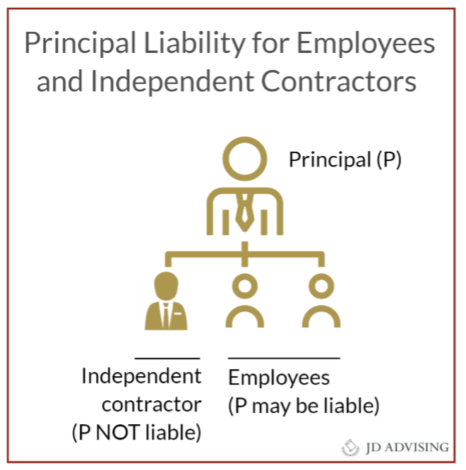 Principal Liability for Employees and Independent Contractors