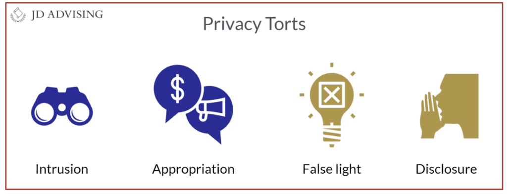 Privacy Torts