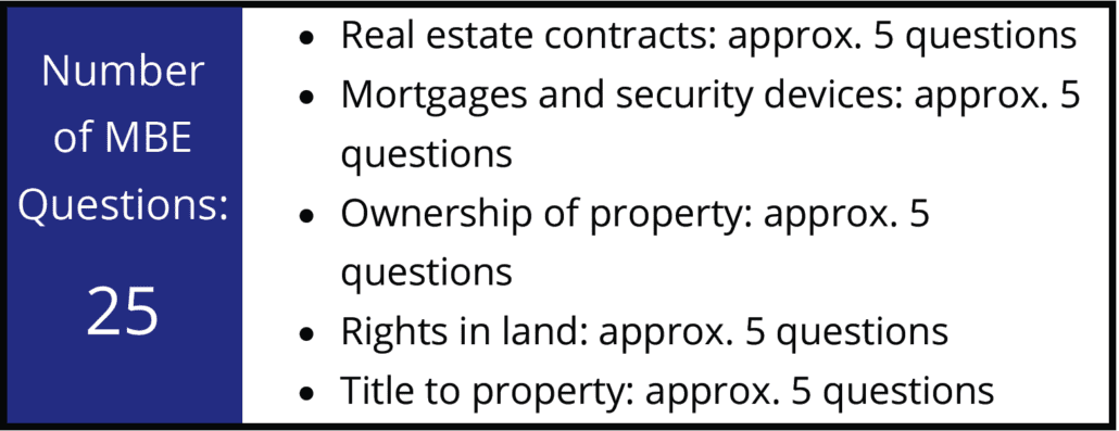 Real Property Number of Questions