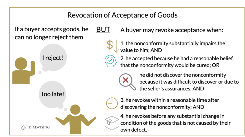 Revocation of Acceptance of Goods