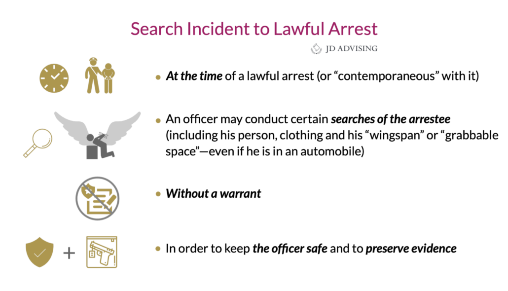 SEARCH INCIDENT TO LAWFUL ARREST