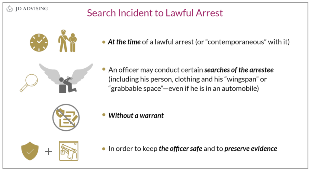 Search Incident to Lawful Arrest