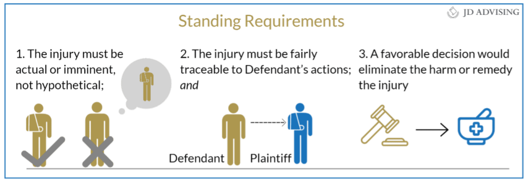 Standing Requirements