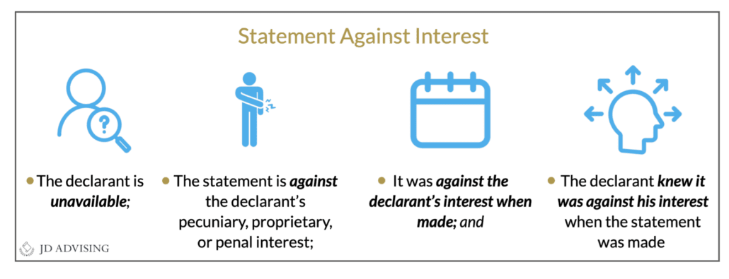 Statement Against Interest