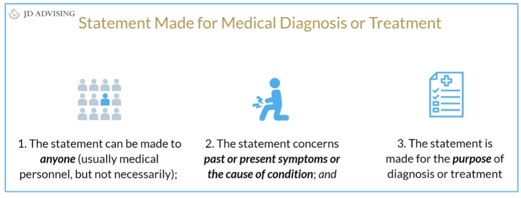 Statement Made for Medical Diagnosis or Treatment