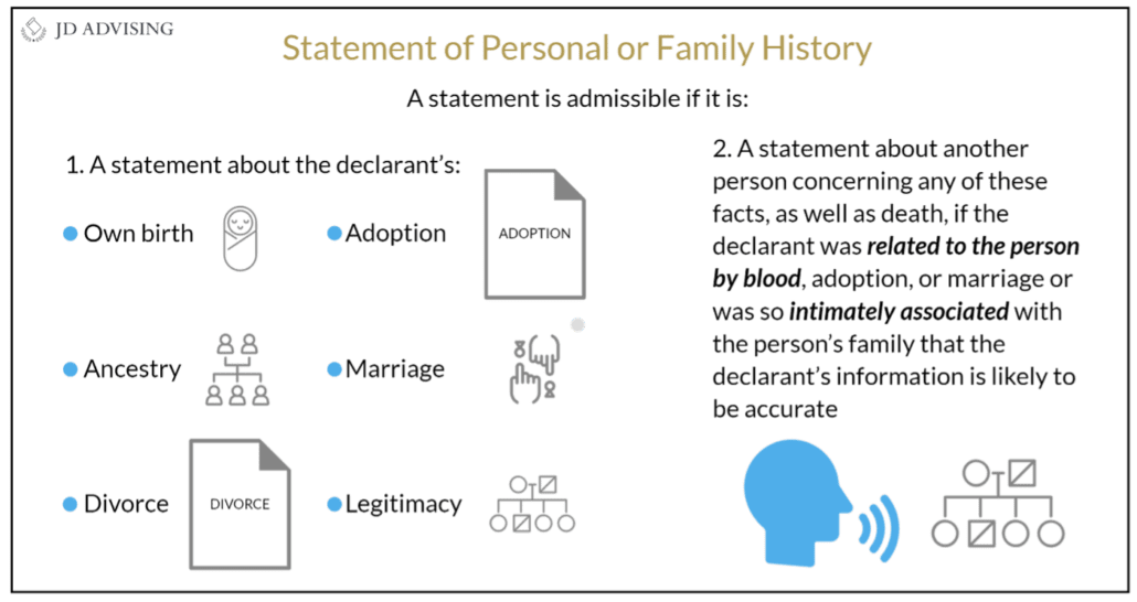 Statement of Personal or Family History