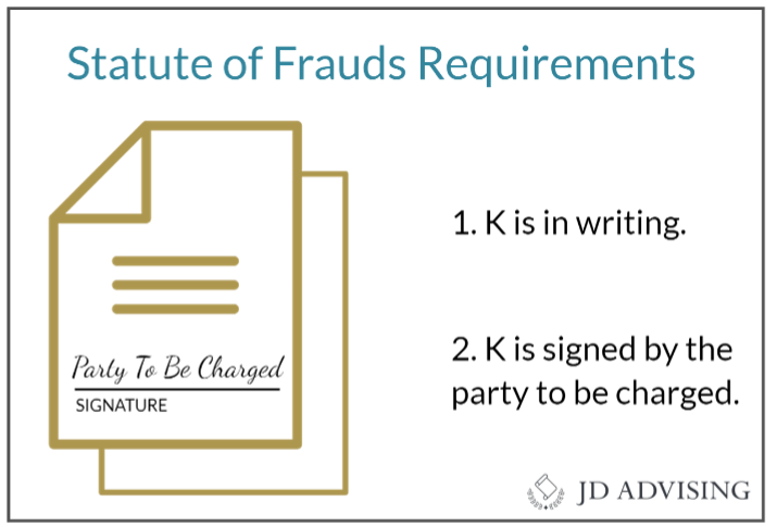 Statute of Frauds Requirements
