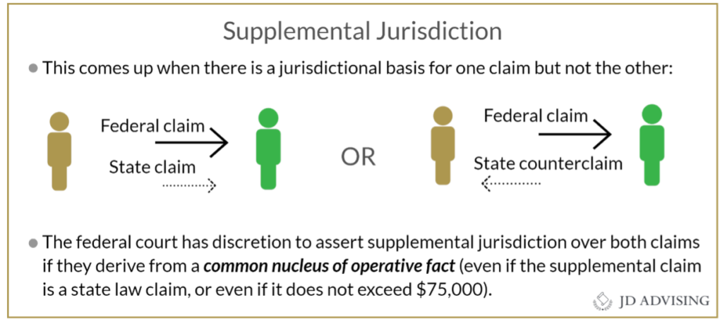 Supplemental Jurisdiction
