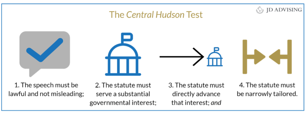 The Central Hudson Test