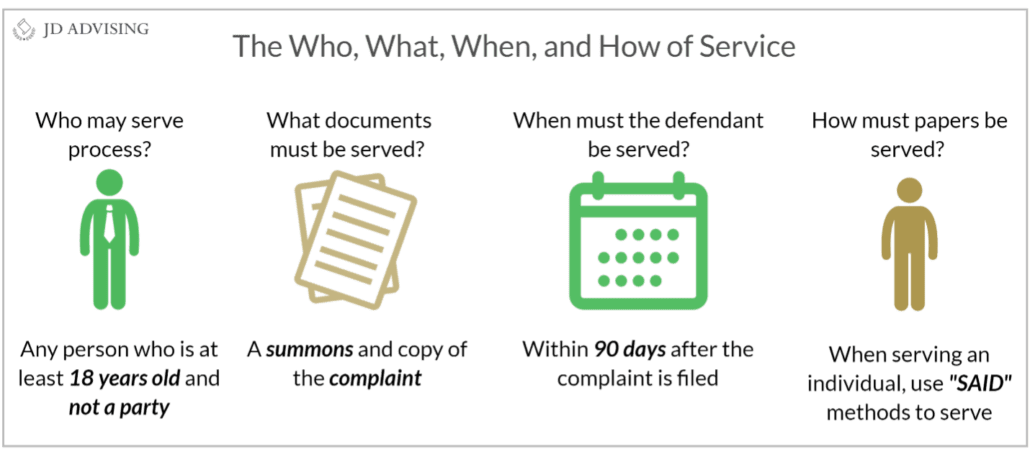 The Who, What, When, and How of Service