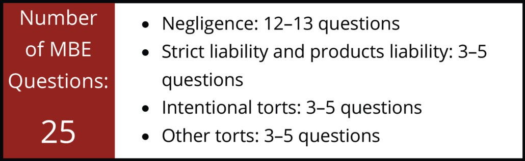 Torts Number of MBE Questions