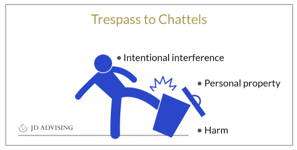 Trespass to Chattels