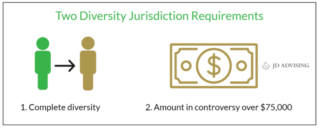 Two Diversity Jurisdiction Requirements
