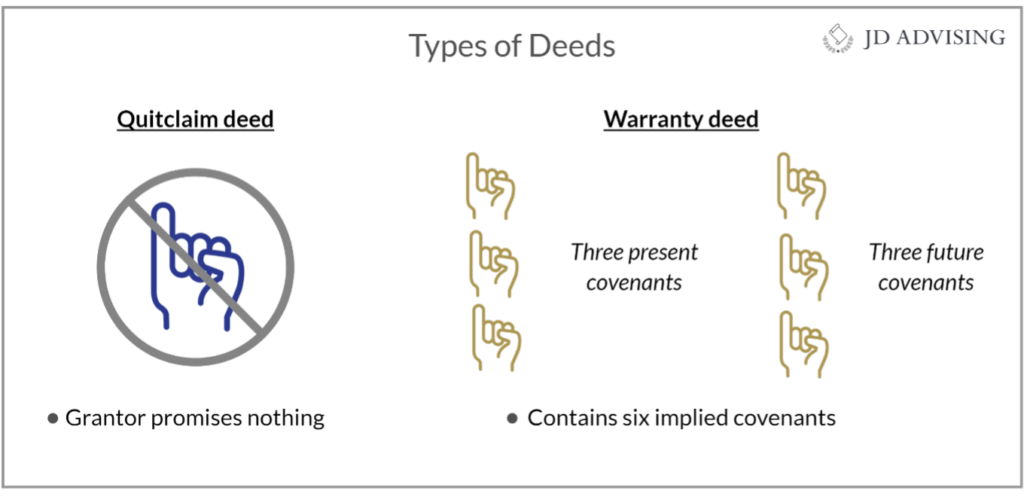 Types of Deeds