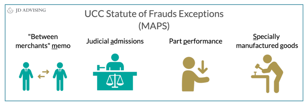 UCC Statute of Frauds Exceptions (MAPS)