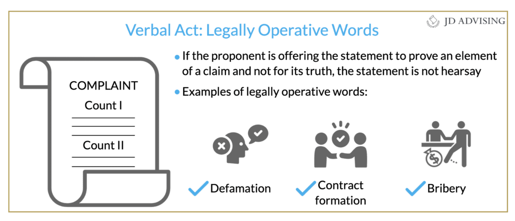 Verbal Act- Legally Operative Words