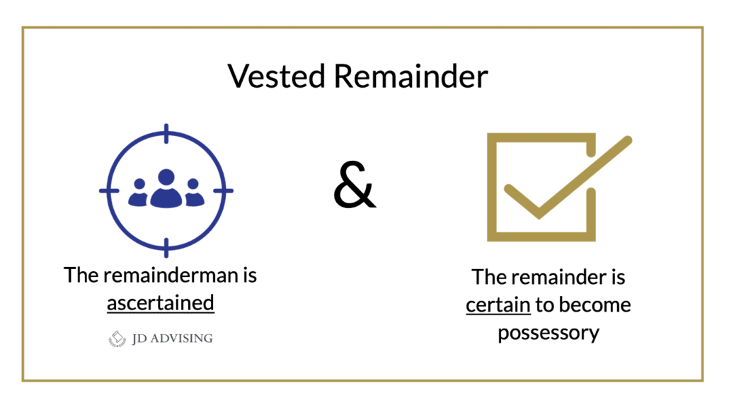 Vested Remainder