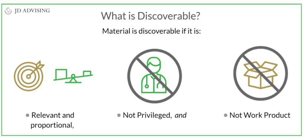 What is Discoverable?