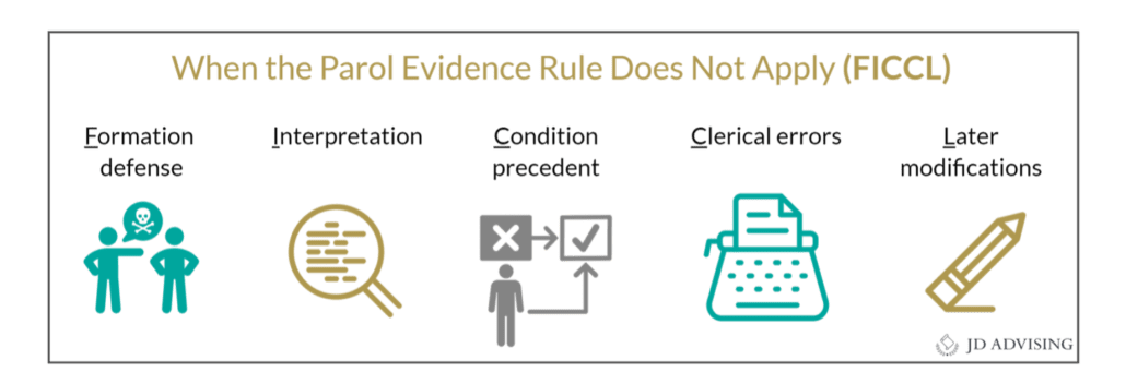 When the Parol Evidence Rule Does Not Apply (FICCL)
