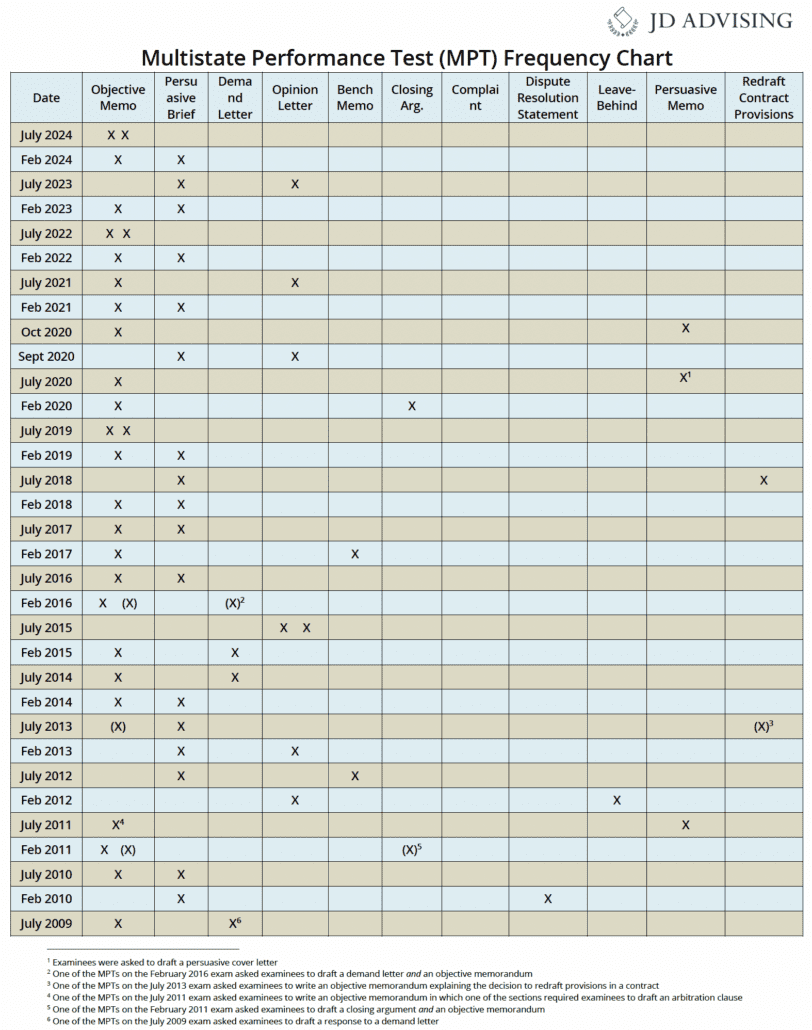 MPT Frequency Chart 3