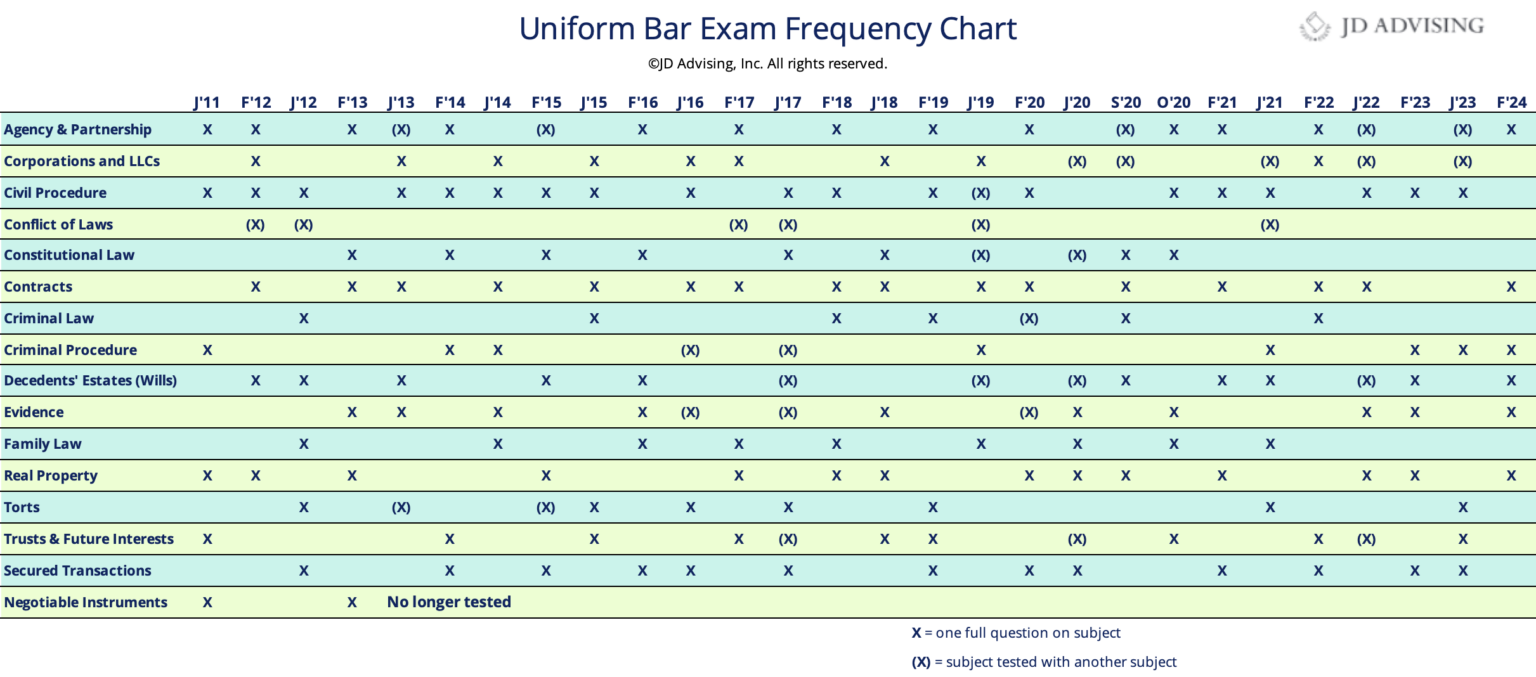 UBE Frequency Chart F23 4