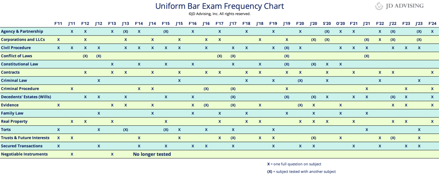 UBE Frequency Chart F23 5