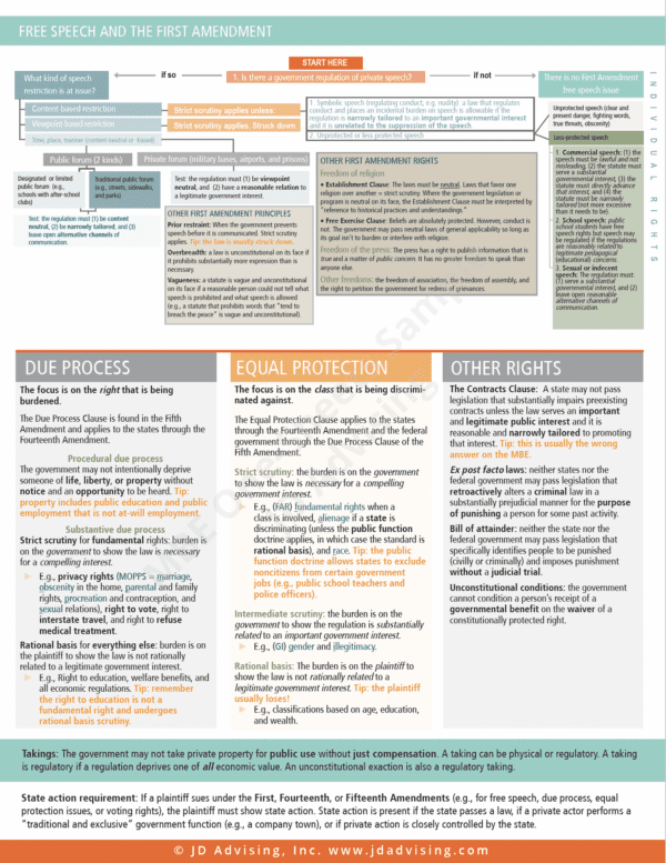 MBE One-Sheet Sample Constitutional Law pg 2