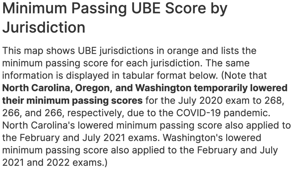 Minimum Passing UBE Score by Jurisdiction 1