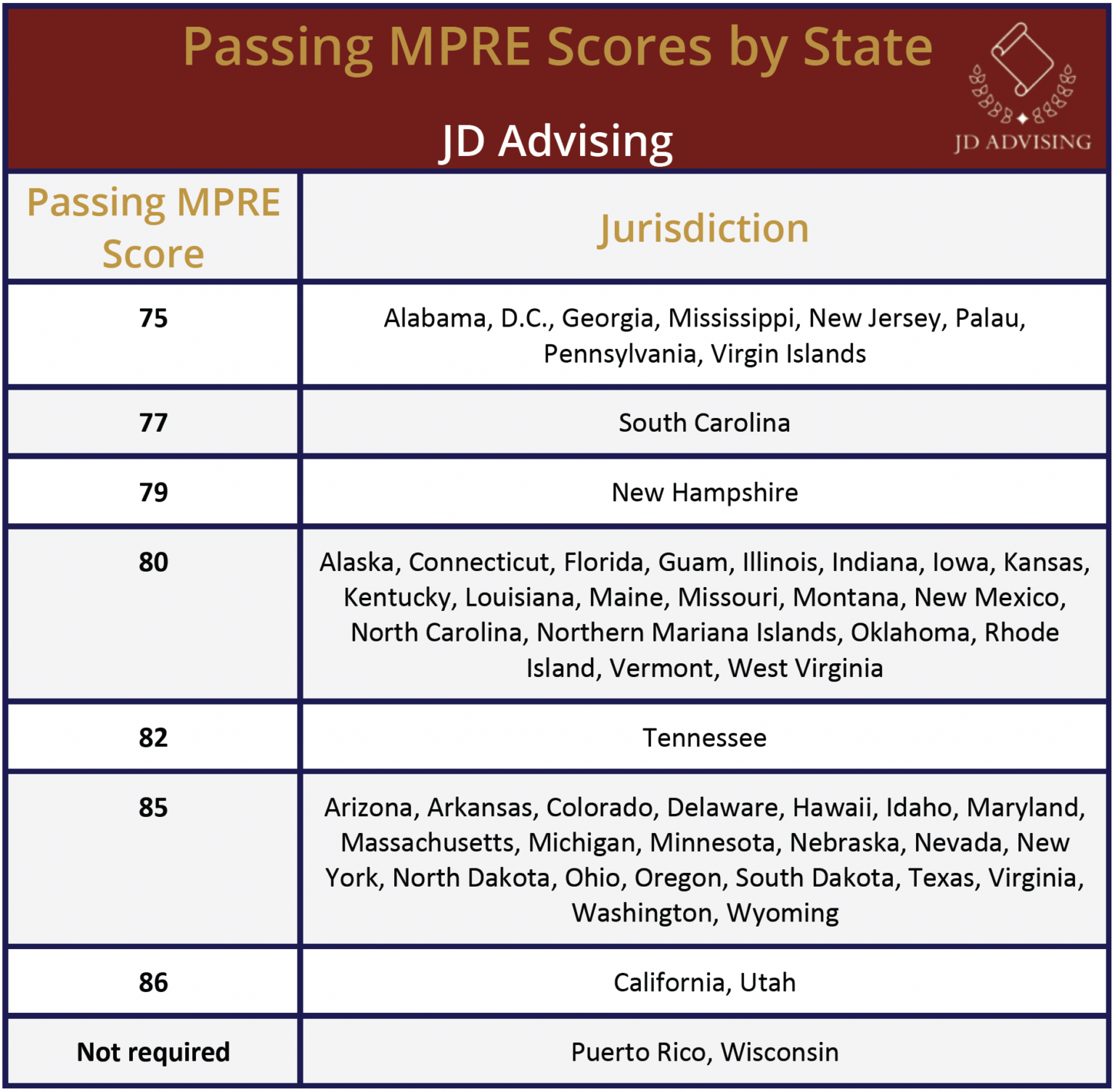 What Score Do I Need to Pass the MPRE? JD Advising