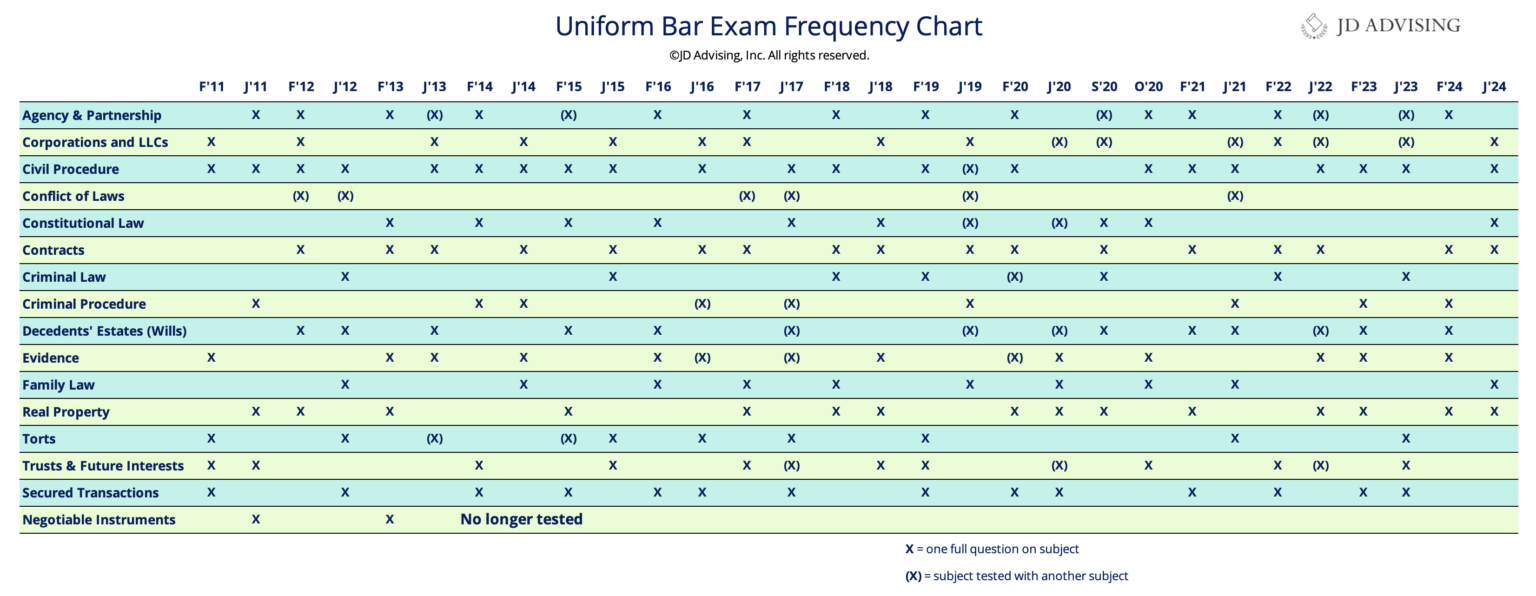 UBE Frequency Chart F23 5