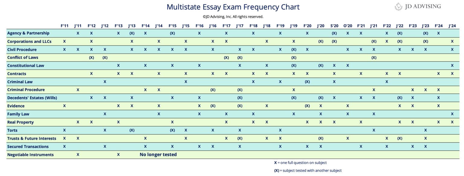 UBE Frequency Chart F23 6